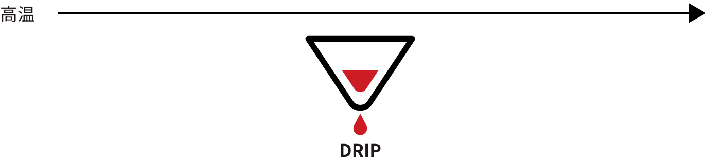 香り高くクリアな味わいのイラスト