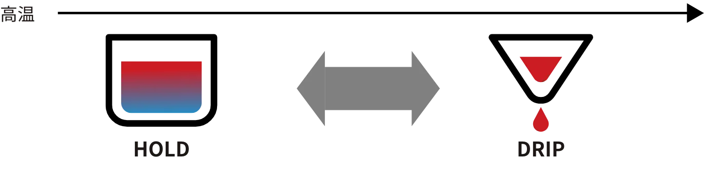 浸透×浸漬ハイブリッド醸造の図解