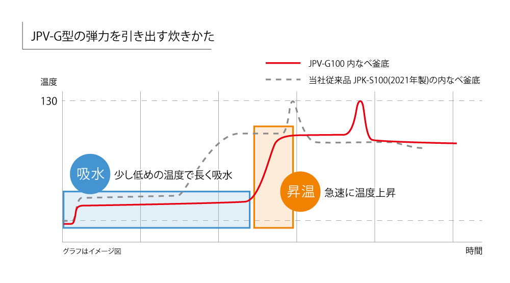 (The graph is a conceptual image.)