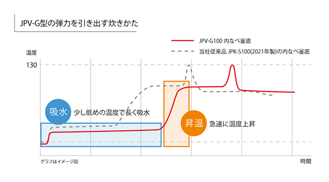 (The graph is a conceptual image.)