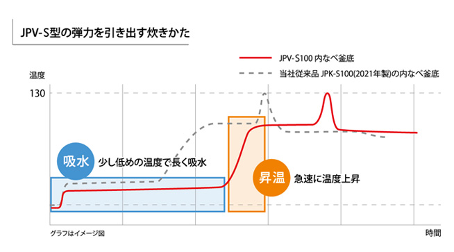 (The graph is a conceptual image.)