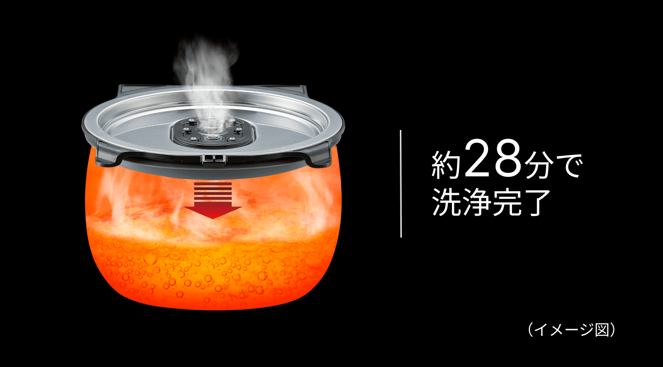 圧力クリーニングコース