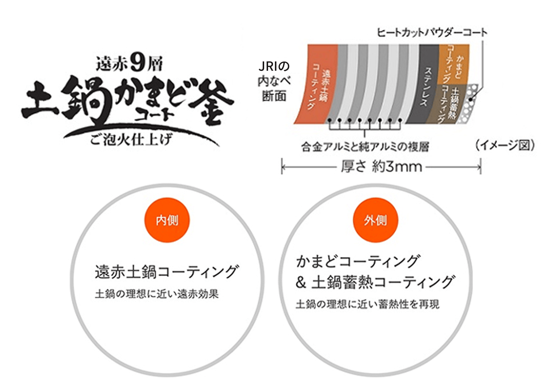 遠赤外線コーティング、オーブン効果コーティングの9層構造の鍋