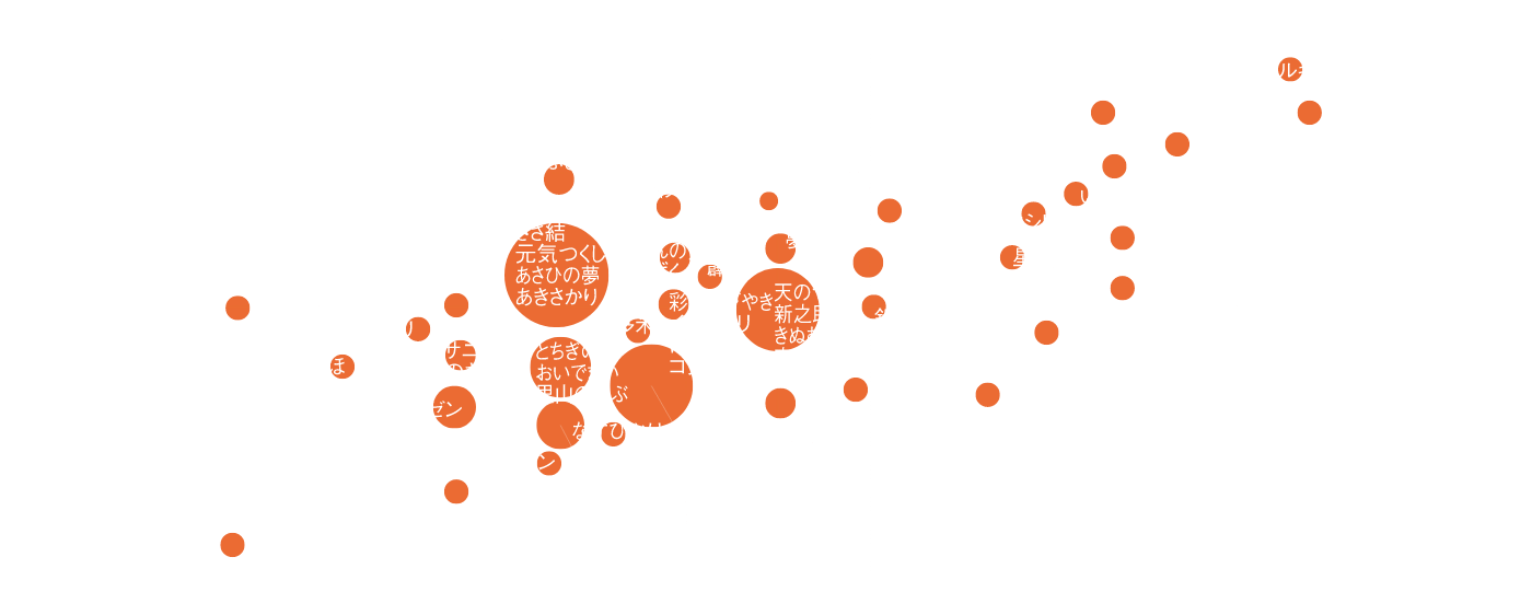 グラフはイメージ図