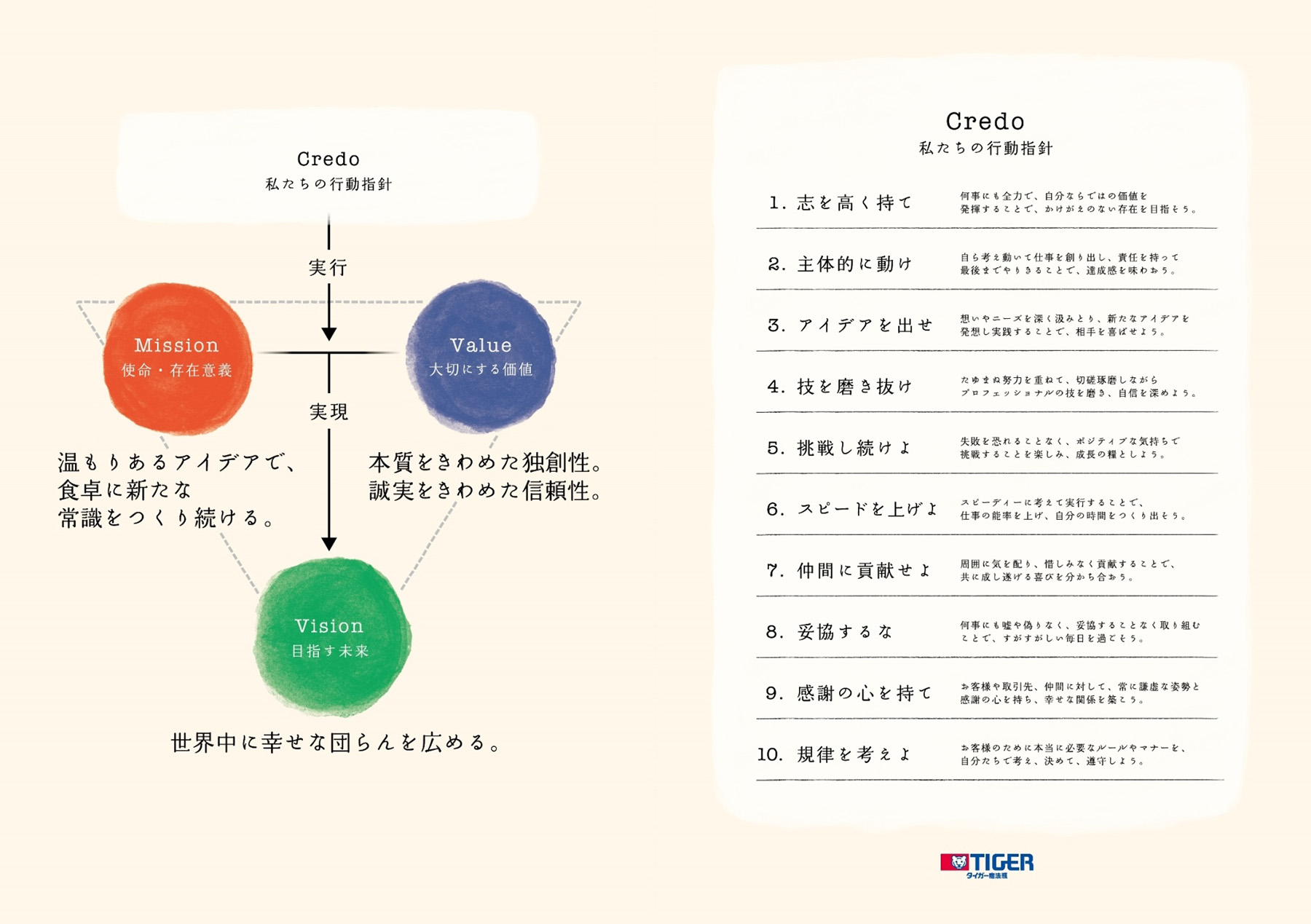 2月　新たな企業理念「バリュー、ミッション、ビジョン」を制定