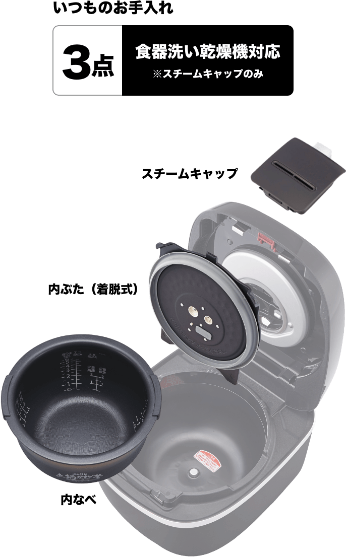 いつものお手入れ 3点 食器洗い乾燥機対応 ※※スチームキャップのみ