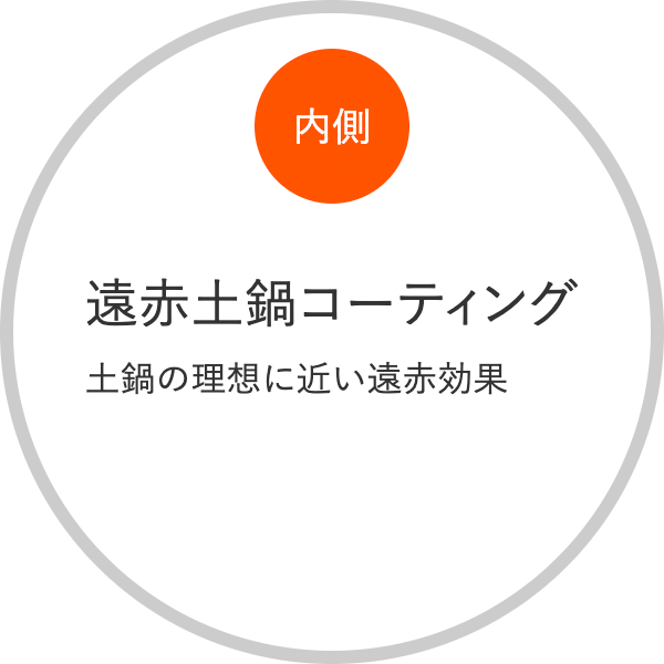 内側は遠赤土鍋コーティング土鍋の理想に近い遠赤効果