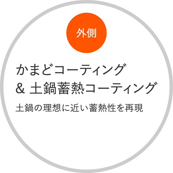 外側はかまどコーティング & 土鍋蓄熱コーティング土鍋の理想に近い蓄熱性を再現