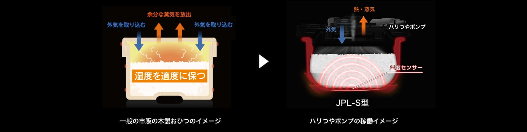 おひつ保温 説明画像1 pc