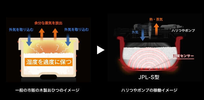 おひつ保温 説明画像1 sp