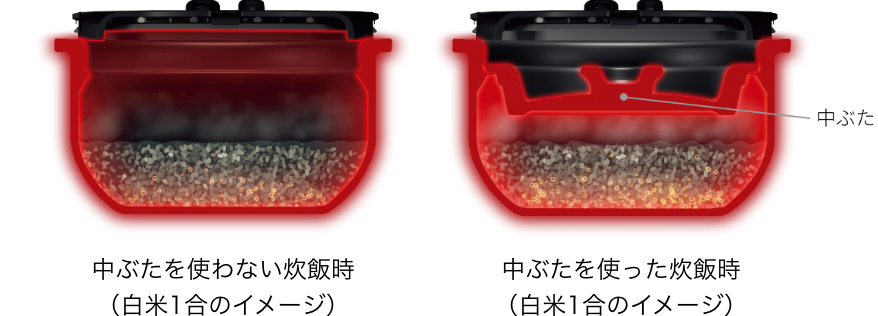 中ぶたを使った炊飯 イメージ画像 pc
