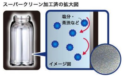 スーパークリーン加工済の拡大図