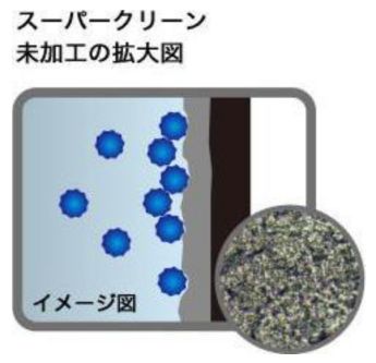 スーパークリーン未加工の拡大図