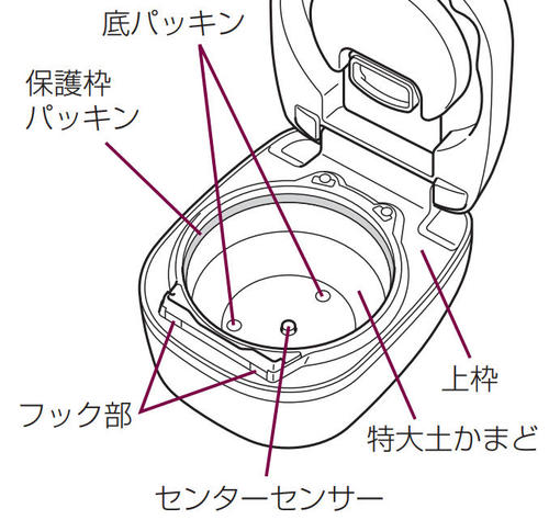 炊飯器の本体