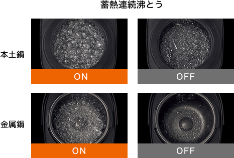 蓄熱連続沸とう 本土鍋と金属鍋の比較画像