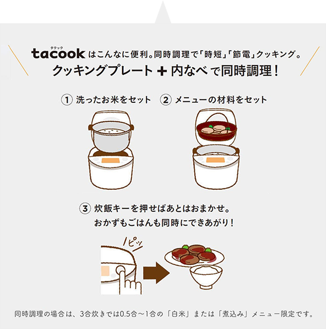 tacookはこんなに便利。同時調理で「時短」「節電」クッキング。 クッキングプレート+内なべで同時調理！ ?洗ったお米をセット ?メニューの材料をセット ?炊飯器キーを押せばあとはおまかせ。おかずもご飯も同時にできあがり！