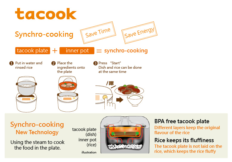 tacook Synchro-cooking, Save Time, Save Energy