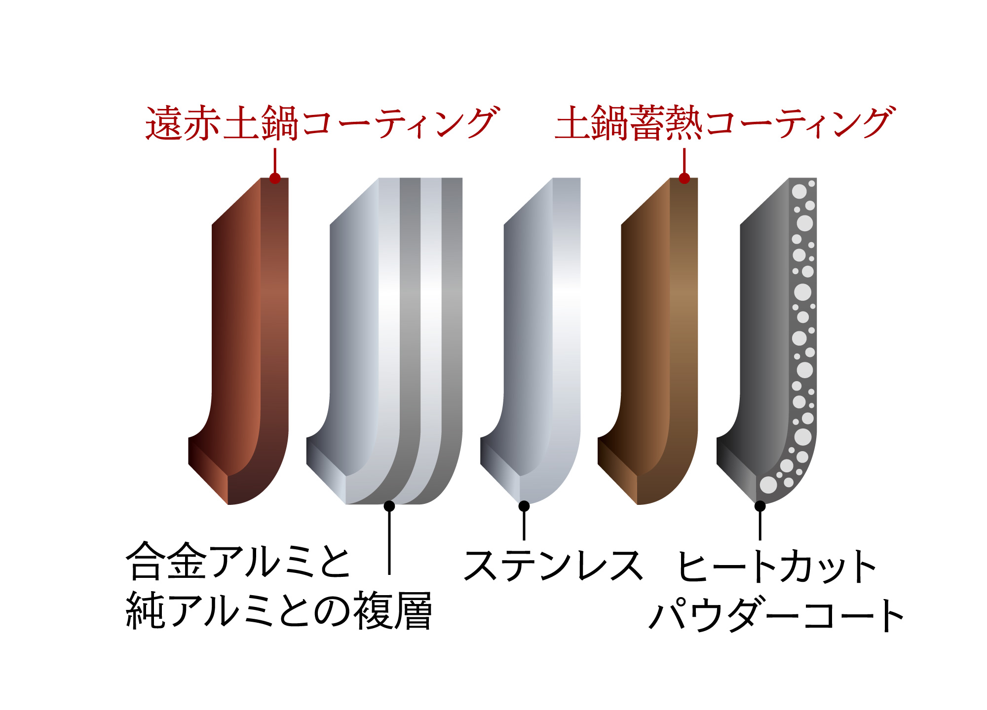 Heat-sealing ceramic coating